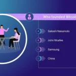 What is Bitcoin MCQ