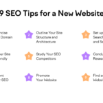 how to do seo